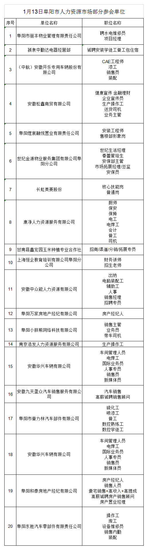 1月13日阜陽(yáng)市人力資源市場(chǎng)部分參會(huì)單位.png