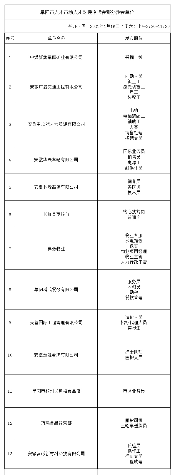 阜陽市人才市場1月16日（周六）人才對接招聘會部分參會單位.jpg