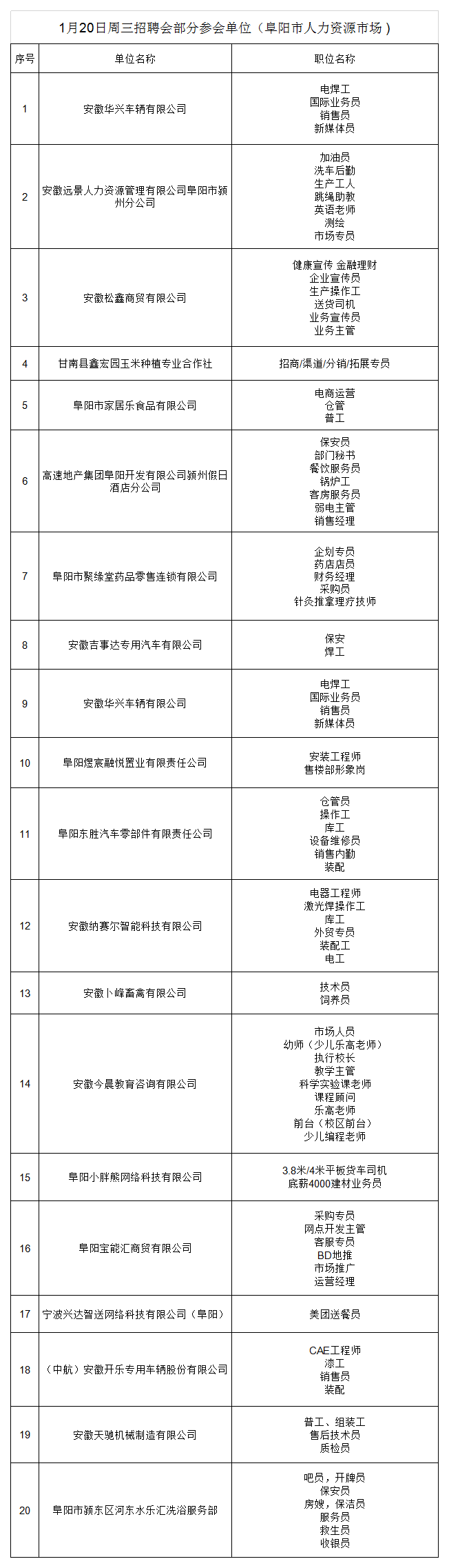 1月20日周三招聘會部分參會單位（阜陽市人力資源市場 ).png